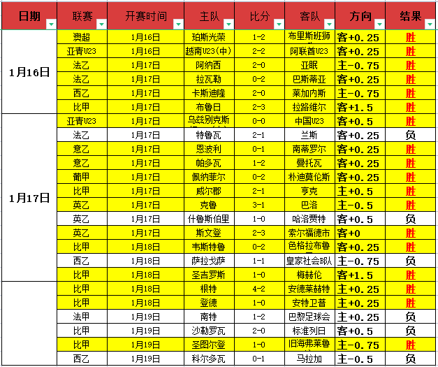 英超状态榜,萨拉赫领跑,斯宾塞,九游娱乐会员登录入口,九游娱乐官网,九游娱乐