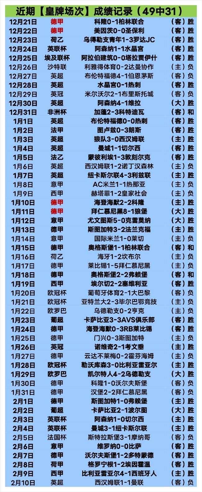 班菲尔德三,连败,分析伤兵影,九游娱乐会员登录入口,九游娱乐官网,九游娱乐