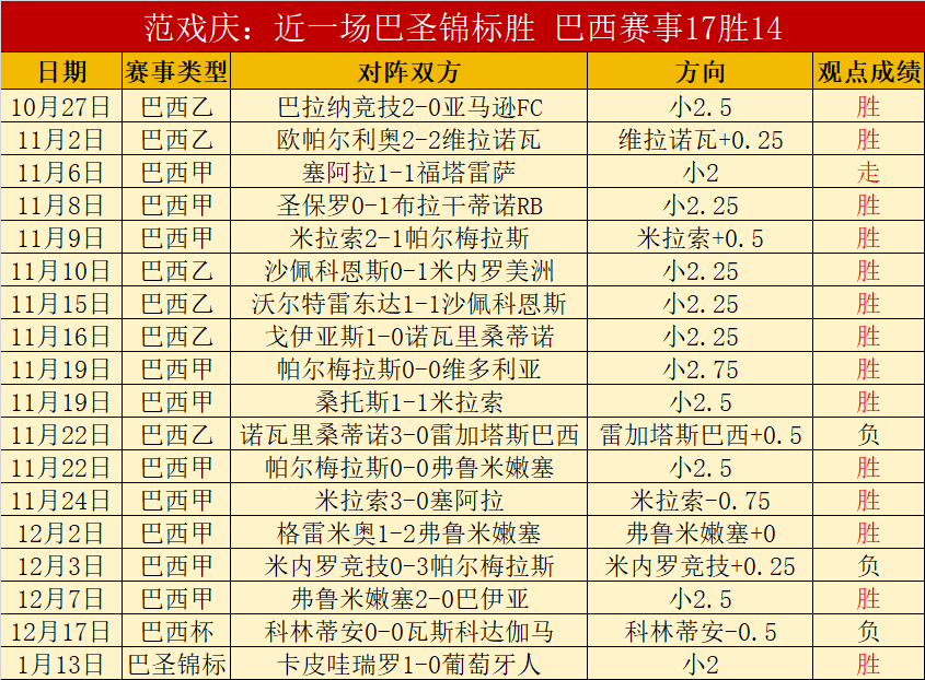 世纪利物浦,传奇球星榜,萨拉赫登顶,九游娱乐会员登录入口,九游娱乐官网,九游娱乐