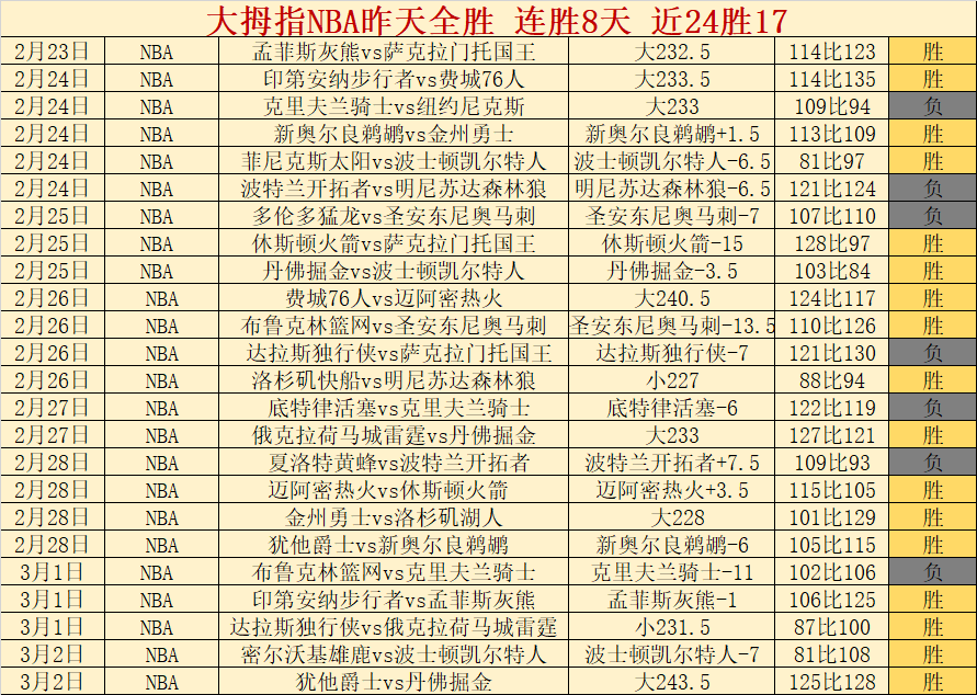 大乐透期号,专家推荐,质合分析揭,九游娱乐会员登录入口,九游娱乐官网,九游娱乐