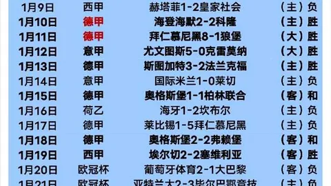班菲尔德三连败 分析伤兵影响及潜在风险
