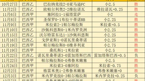 21世纪利物浦传奇球星榜：萨拉赫登顶，杰拉德位居次席