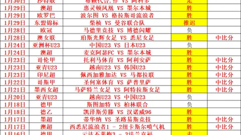 欧冠勒沃库森对阵阿森纳 专家推荐及质合分析