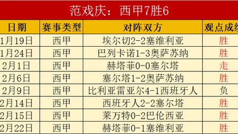 巴塞罗那与什琴斯尼续约谈判至下赛季