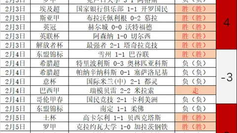 大乐透期号专家推荐：马沙尔表现不佳