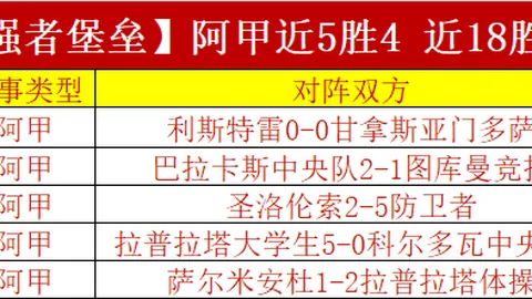 体能管理关键，密集赛事需慎行，后防稳固前场存疑